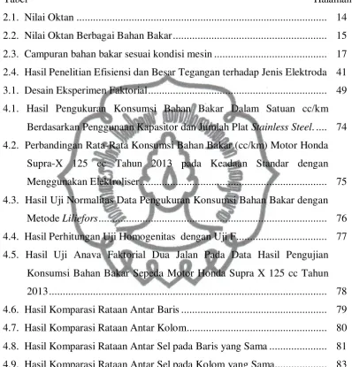 Tabel                                                                                                            Halaman 