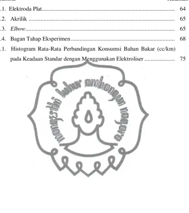 Gambar                                                                                                        Halaman 