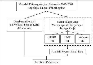 Gambaran Kondisi 