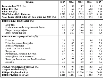 Tabel 4.1  Kondisi Perekonomian Indonesia tahun 2003-2007 