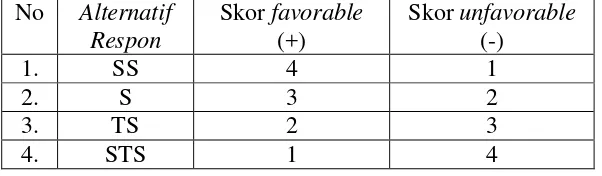 Tabel 4. Pola Opsi Alternatif Respon Model Skala Likert  (Summated Rating Scale) 