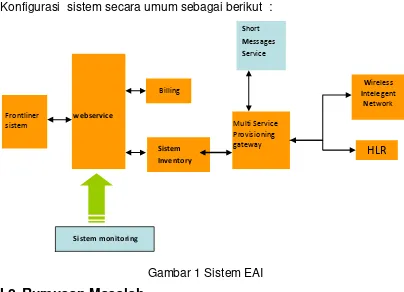 Gambar 1 Sistem EAI 