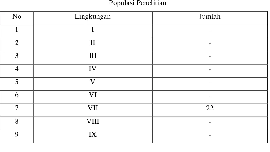 Tabel I Populasi Penelitian 