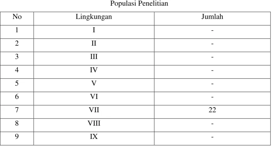 Tabel I Populasi Penelitian 