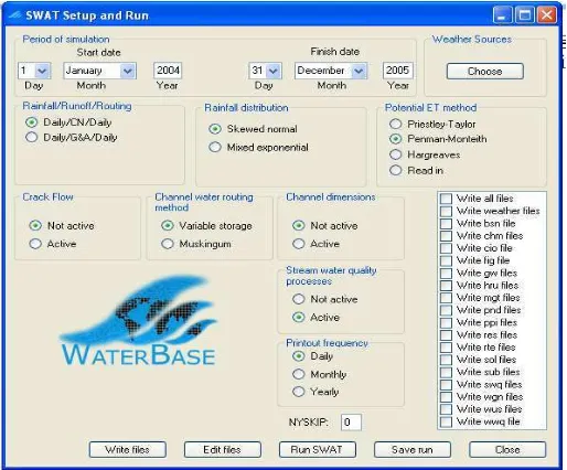 Figure 3.10 Dialog box for running The SWAT model 