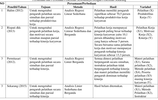 Tabel 2. 1 