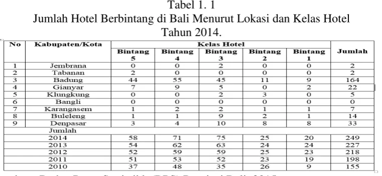Tabel 1. 1 