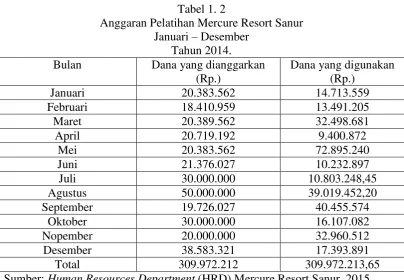 Tabel 1. 2 