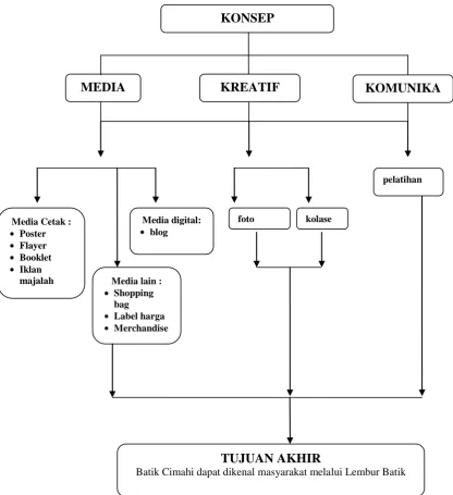Tabel 1 Skema Perencanaan 