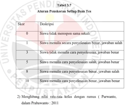 Tabel 3.7 Aturan Penskoran Setiap Item Tes 