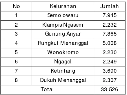 Tabel 3.1 