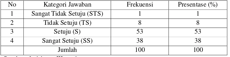 Tabel 4.12 