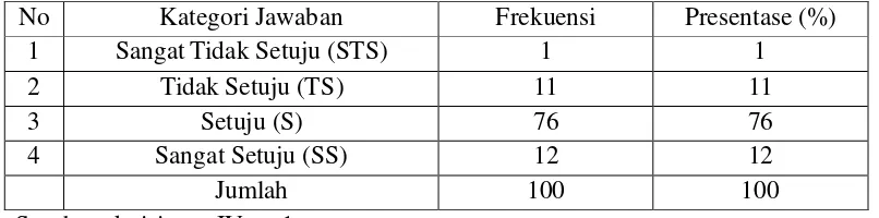 Table 4.17 