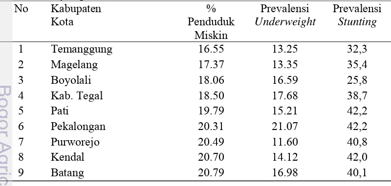 Tabel 5 Daftar kabupaten kota di Jawa Tengah dan Jawa Timur yang dijadikan  