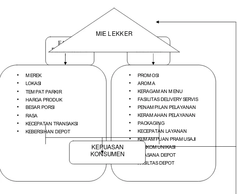 Gambar 2. Kerangka Pemikiran  • 