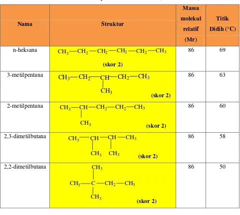 Tabel 2. Titik Didih Senyawa Isomer Heksana (total skor = 10) 