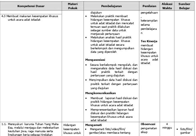 gambar/atau membaca tentang  