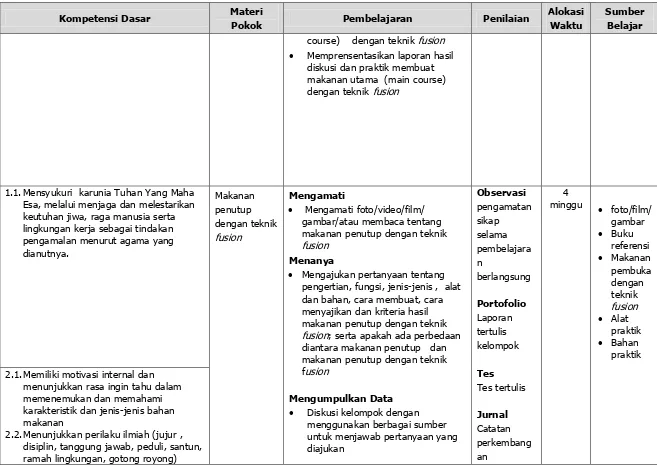 gambar/atau membaca tentang  makanan penutup dengan teknik 