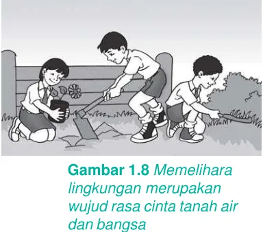 Gambar 1.7 Kepentingan