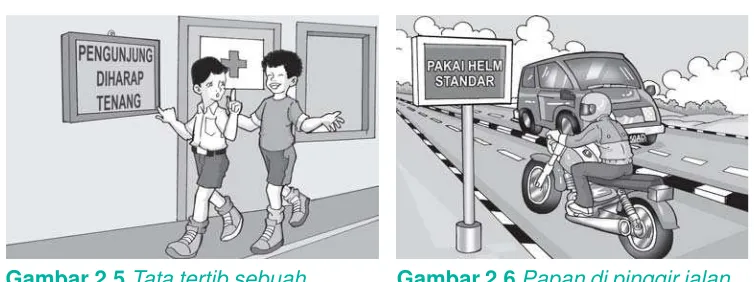 Gambar 2.5 Tata tertib sebuah