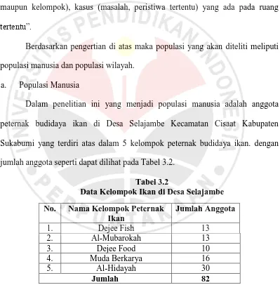 Tabel 3.2 Data Kelompok Ikan di Desa Selajambe 