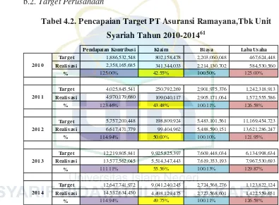 Tabel 4.2. Pencapaian Target PT Asuransi Ramayana,Tbk Unit 