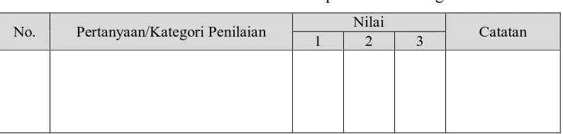 Tabel 3.2 Kuisioner Penilaian Implementasi Program K3 