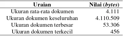 Tabel 1. Deskripsi dokumen pengujian 