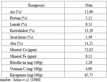 Tabel 2. Komposisi kimia rumput laut Kappaphycus alvarezii  