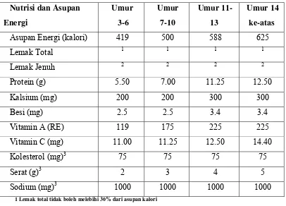 Tabel 3. Syarat Mutu Tepung Tulang Ikan 