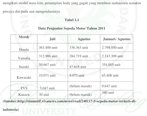 Tabel 1.1Data Penjualan Sepeda Motor Tahun 2011