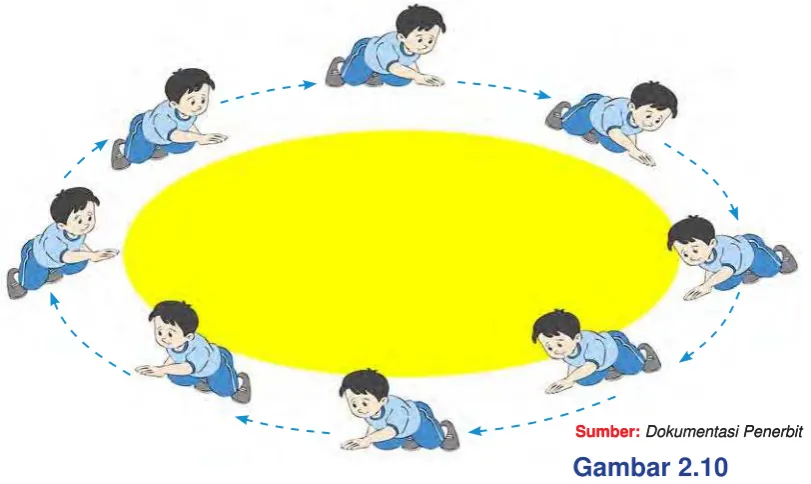 Gambar 2.10erangkak 