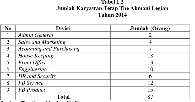 Tabel 1.3 Jumlah Turnover Karyawan di The Akmani Legian 