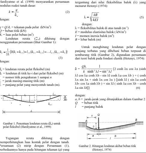 Gambar 1. Penentuan lendutan rerata (�a) untukpelat fleksibel (Hardiyatmo et al., 1999)