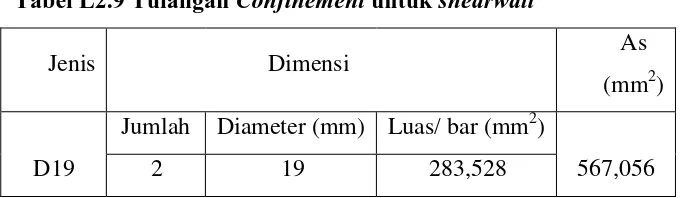 Tabel L2.9 Tulangan Confinement untuk shearwall 