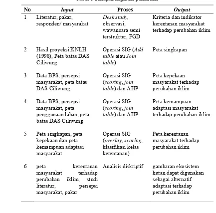 Tabel 8 Tahapan kegiatan penelitian 