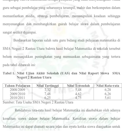 Tabel 1. Nilai Ujian Akhir Sekolah (UAS) dan Nilai Raport Siswa  SMA Negeri 2 Rantau Utara 