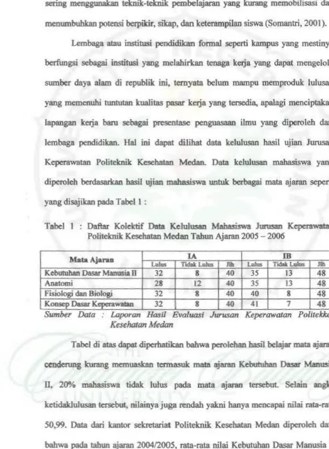 Tabel I : Daftar Kolcktif Data Kclulusan Mabasi5wa Jurusao Keperawatao 