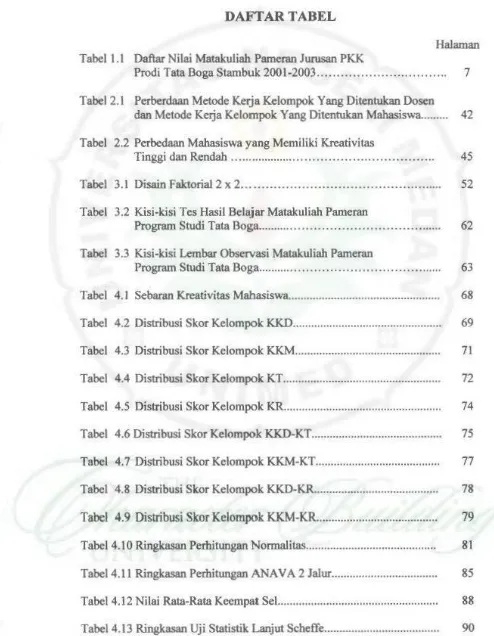 Tabel 2.2 Perbedaan Mahasiswa y-ang Memi1i.ki KreativitaS Tinggi dan Rendah .........................................