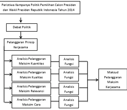 Gambar 1: Kerangka Pikir Penelitian 