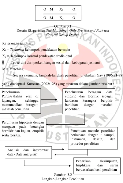 Gambar 3.1  