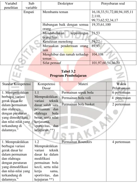 Tabel 3.2  Program Pembelajaran   