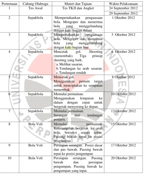 Tabel 3.2  Program Pembelajaran  (Lanjutan) 