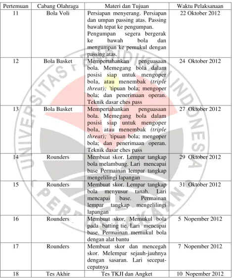 Tabel 3.2   Program Pembelajaran  (Lanjutan) 