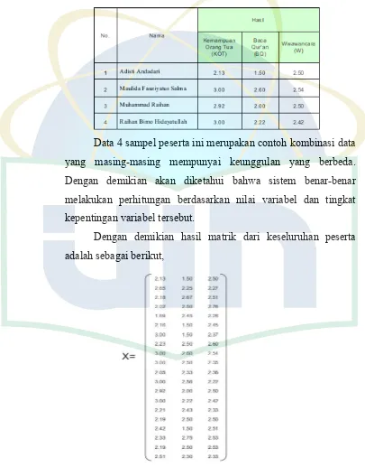 Tabel 4.10 : Data peserta simulasi