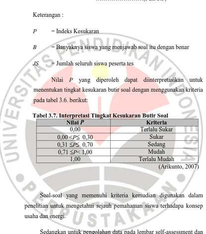 Tabel 3.7. Interpretasi Tingkat Kesukaran Butir Soal Nilai P Kriteria 