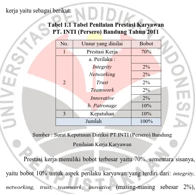 Tabel 1.1 Tabel Penilaian Prestasi Karyawan PT. INTI (Persero) Bandung Tahun 2011 