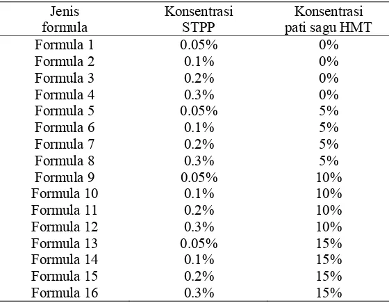 Tabel 5. Formulasi penambahan STPP dan pati sagu HMT 