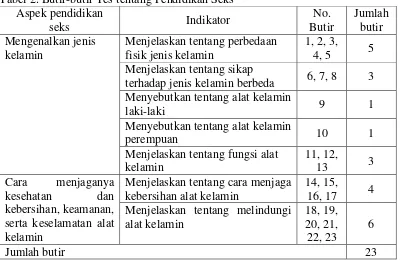 Tabel 1. Pedoman Observasi Perilaku Siswa 