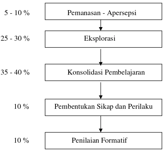 gambar dalam wacana  